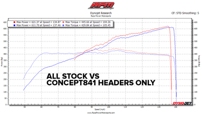 C8 Z06 Equal Length F1 Headers and Exhaust